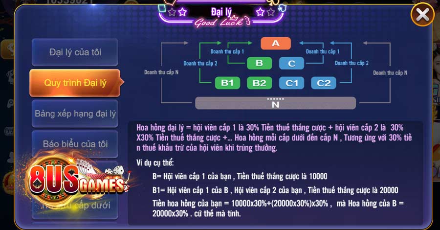 Đại lý 8US - Chia sẻ cách làm giàu nhanh chóng 5 8US.VN Hướng dẫn các bước trở thành đại lý 8US Games nhanh chóng