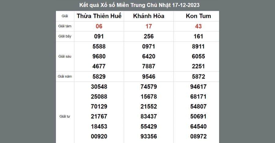 Những số lô hay về Chủ nhật và có khả năng nổ cao nhất 7 8US.VN Những lô hay về chủ nhật