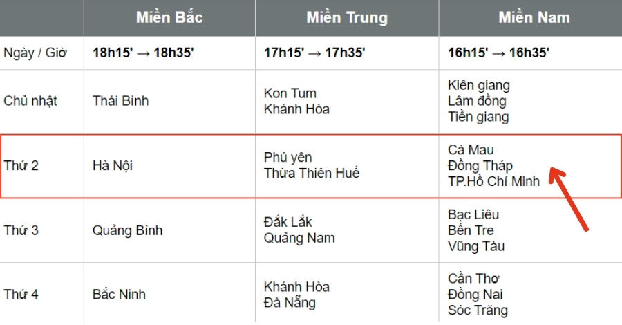 Những con số lô hay về thứ 2 càng đánh càng trúng lớn 5 8US.VN lô hay về thứ 2 các đài xổ số truyền thống