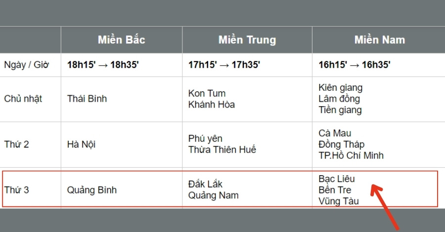 Con số lô hay về thứ 3 mang đến cơ hội trúng độc đắc 5 8US.VN Có tất cả 6 đài quay thưởng diễn ra vào ngày thứ 3 trong tuần