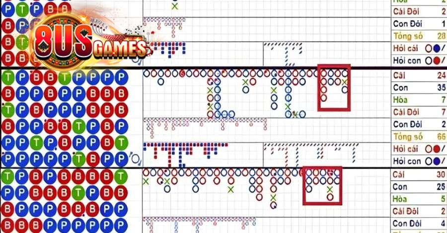 3 cách soi cầu Baccarat bách chiến bách thắng 6 8US.VN Hiểu rõ ký ký hiệu và thuật ngữ để đảm bảo soi cầu dễ dàng hơn