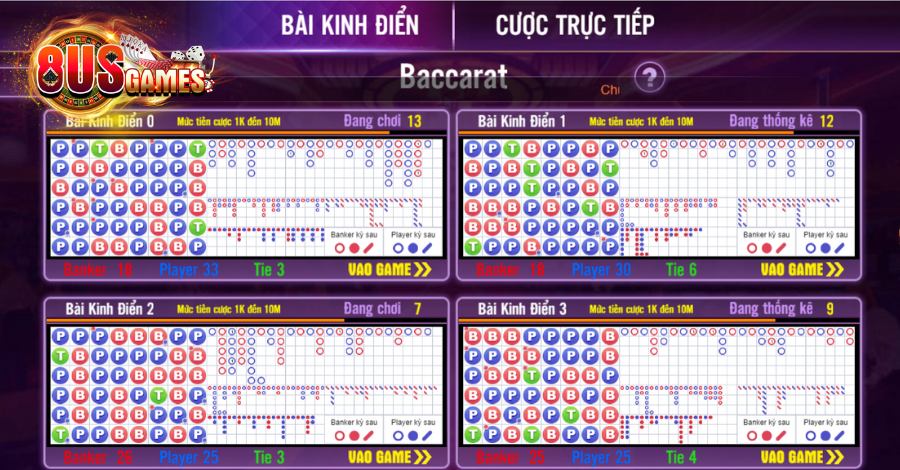 Bật mí 4 chiến thuật Baccarat giúp bạn thành công 5 8US.VN Baccarat là trò chơi đỏ đen có mặt trên thị trường từ nhiều thập kỷ về trước
