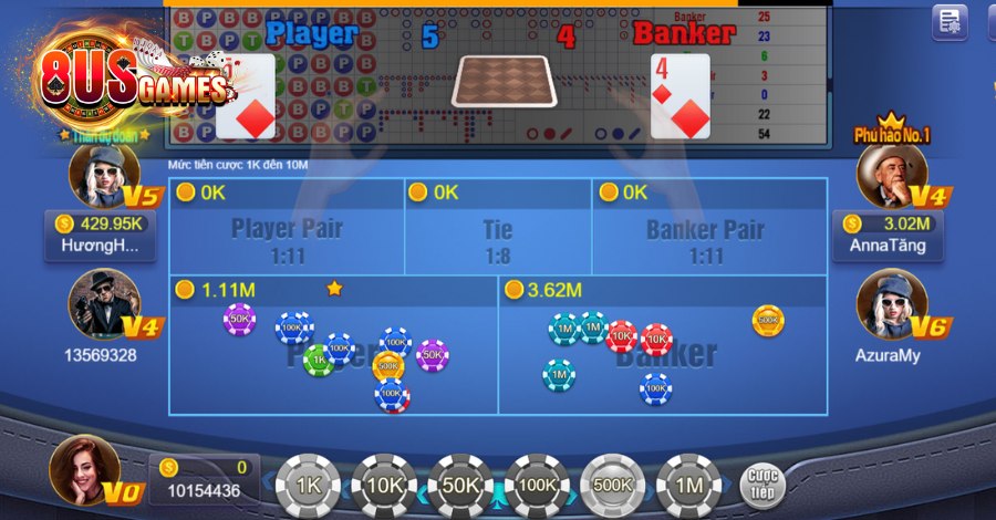 Cách quản lý vốn trong Baccarat bảo đảm an toàn 6 8US.VN Chia vốn thành nhiều phần luôn là thủ thuật có tính hiệu quả cao